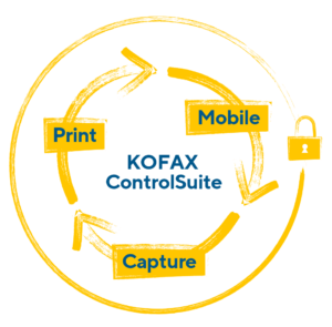 Kofax ControlSuite - Ricoh Document Center Zuid